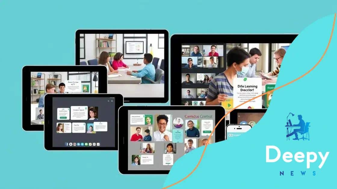 Innovative tools promoting online learning