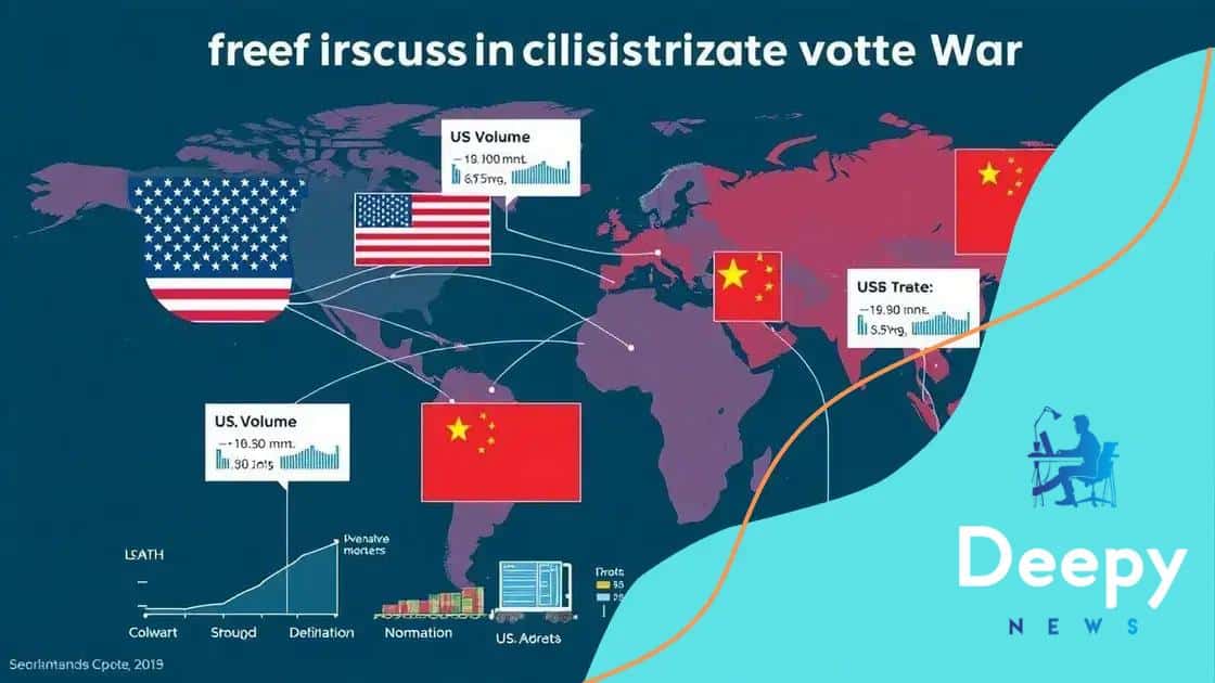 Economic impacts on global trade