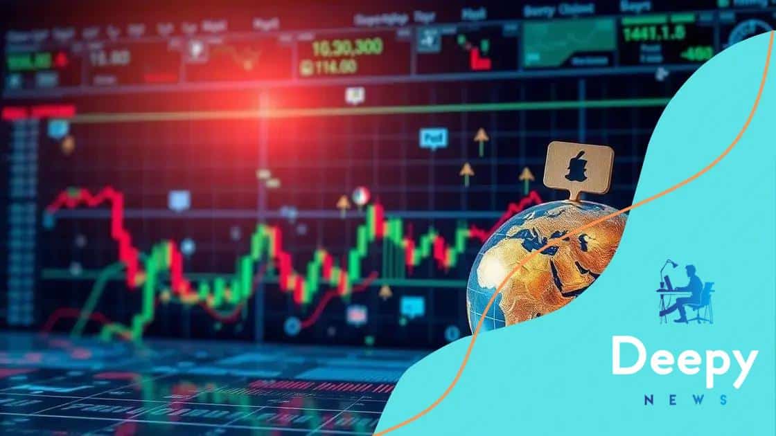 Potential impacts on global markets