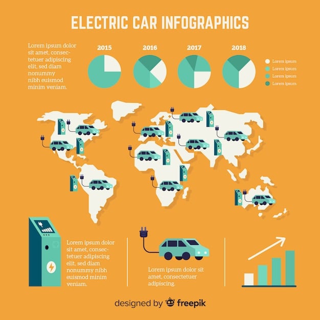 A detailed infographic illustrating global government incentives for electric vehicle adoption, with different colors representing various types of subsidies and policies across continents, set against a backdrop of charging stations.